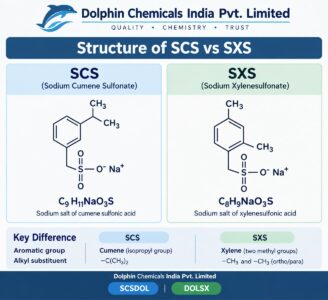 Structure of sodium cumene sulfoante vs sodium xylene sulfonate