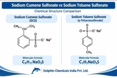 Structure of sodium cumene sulfonate vs STS