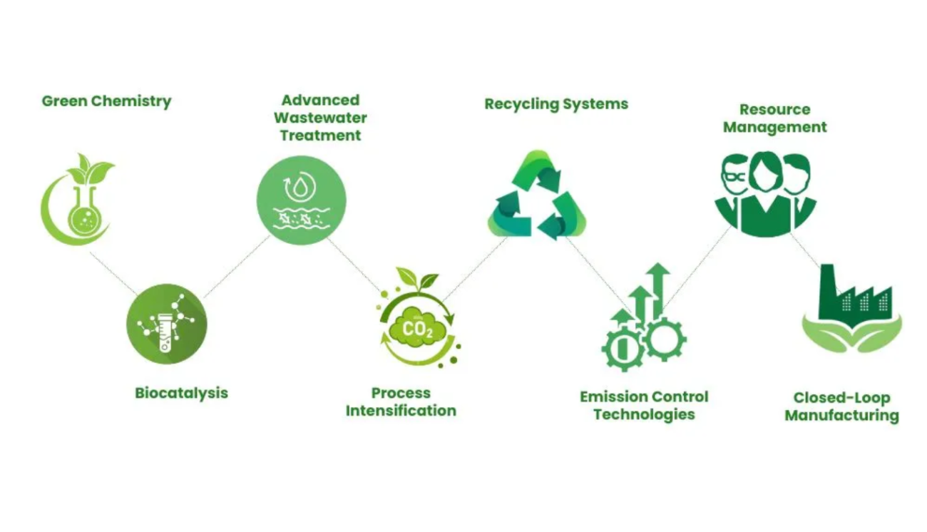 Key Environmental Concerns in Pharmaceutical Manufacturing